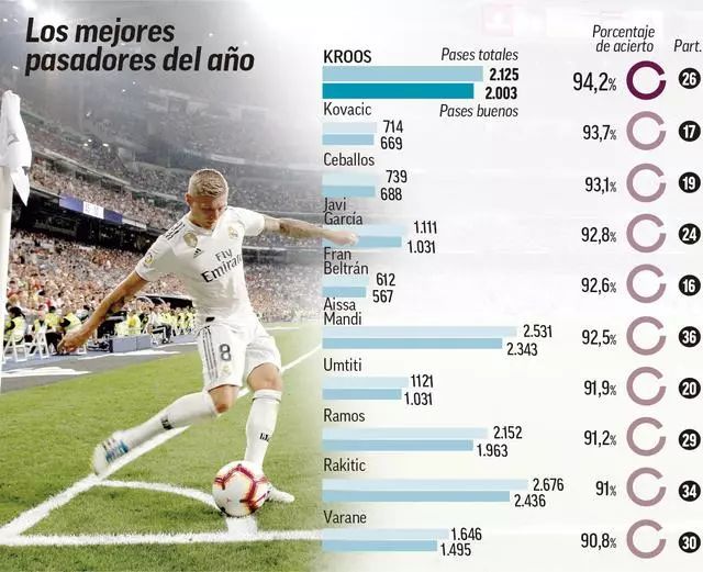 CIES列2021年来转会盈利榜：法鹰2.86亿欧居首，布莱顿第二（CIES公布2021年至今转会盈利榜：法鹰以2.86亿欧领跑，布莱顿第二）
